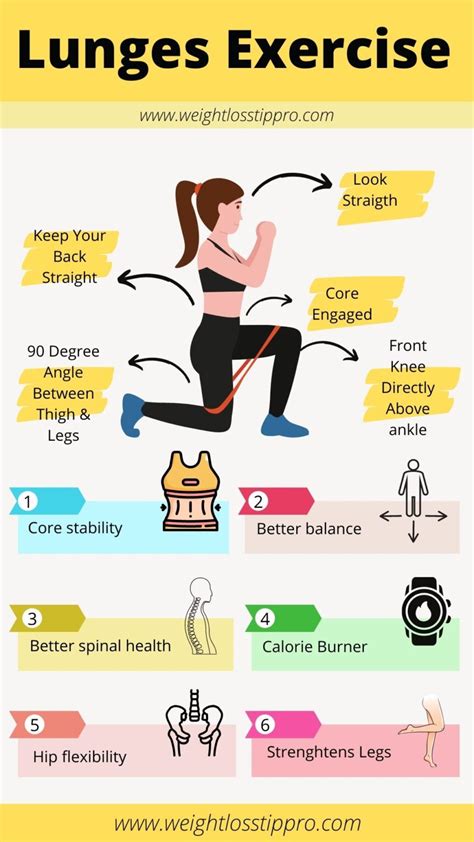 benefits of doing lunges everyday|Benefits of Lunges: 11 Benefits, Types, and More .